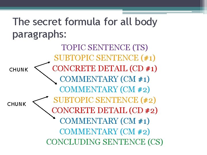 The secret formula for all body paragraphs: CHUNK TOPIC SENTENCE (TS) SUBTOPIC SENTENCE (#1) The secret formula for all body paragraphs: CHUNK TOPIC SENTENCE (TS) SUBTOPIC SENTENCE (#1)