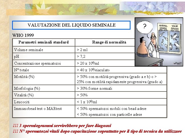 VALUTAZIONE DEL LIQUIDO SEMINALE ? WHO 1999 Parametri seminali standard Range di normalità Volume