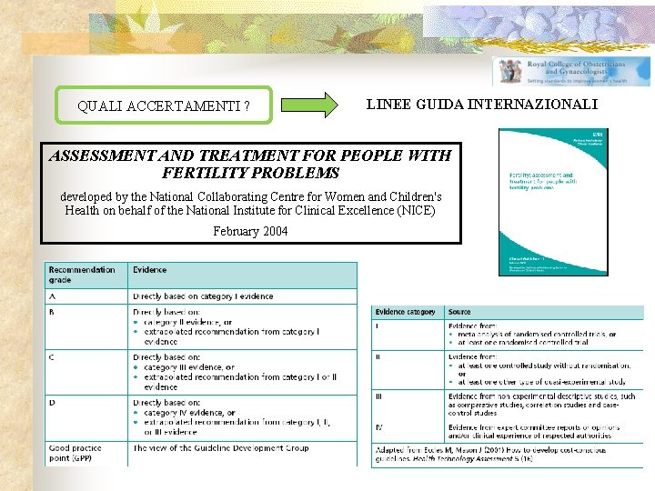 QUALI ACCERTAMENTI ? LINEE GUIDA INTERNAZIONALI ASSESSMENT AND TREATMENT FOR PEOPLE WITH FERTILITY PROBLEMS