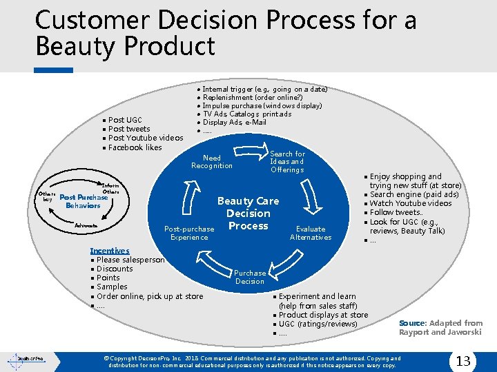 Customer Decision Process for a Beauty Product l l l l Post UGC Post