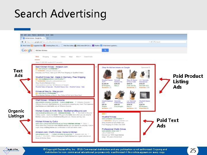 Search Advertising Text Ads Organic Listings Paid Product Listing Ads Paid Text Ads ©
