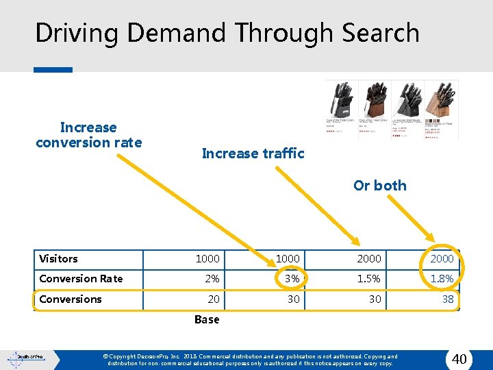 Driving Demand Through Search Increase conversion rate Increase traffic Or both Visitors Conversion Rate