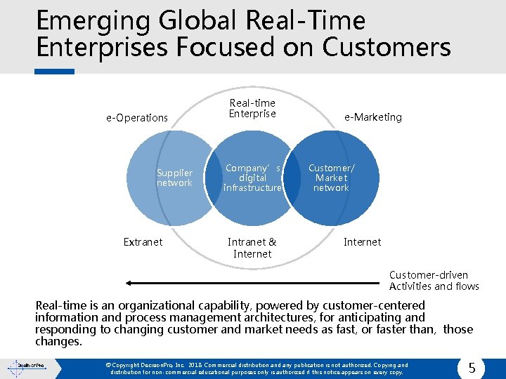 Emerging Global Real-Time Enterprises Focused on Customers e-Operations Supplier network Extranet Real-time Enterprise Company’s