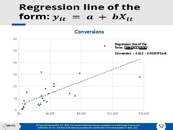  Conversions 60 Regression line of the form: �� = �� + ���� 50