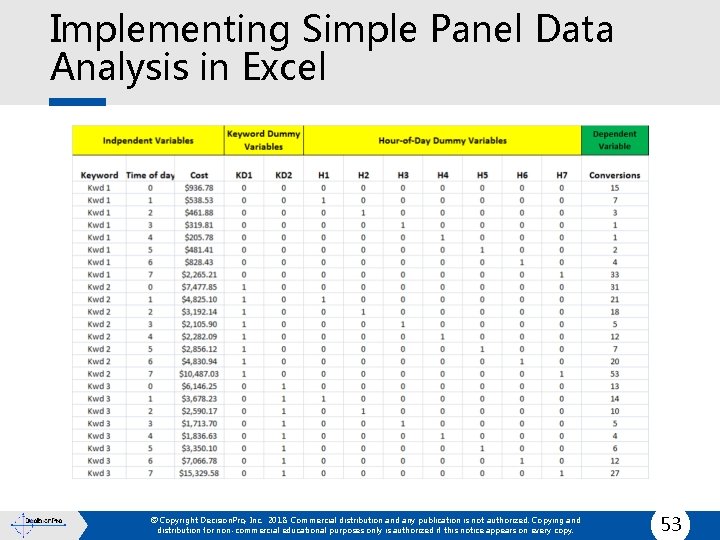 Implementing Simple Panel Data Analysis in Excel © Copyright Decision. Pro, Inc. 2018. Commercial