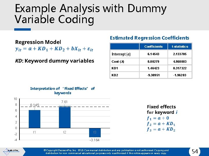 Example Analysis with Dummy Variable Coding Estimated Regression Coefficients t-statistics 6. 14543 2. 133705