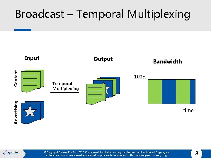Broadcast – Temporal Multiplexing Output Bandwidth 100% Temporal Multiplexing Advertising Content Input time ©