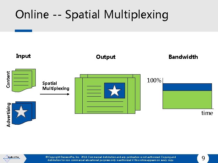 Online -- Spatial Multiplexing Output Spatial Multiplexing Bandwidth 100% Advertising Content Input time ©