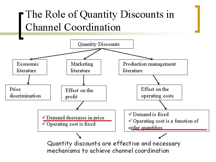 The Role of Quantity Discounts in Channel Coordination Quantity Discounts Economic literature Price discrimination