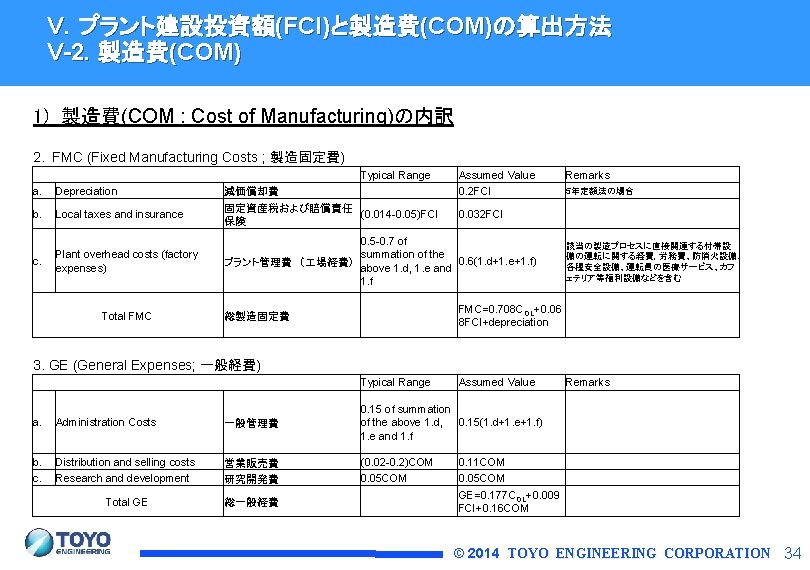 V．プラント建設投資額(FCI)と製造費(COM)の算出方法 V-2. 製造費(COM) 1) 製造費(COM : Cost of Manufacturing)の内訳 　 　 2. FMC (Fixed