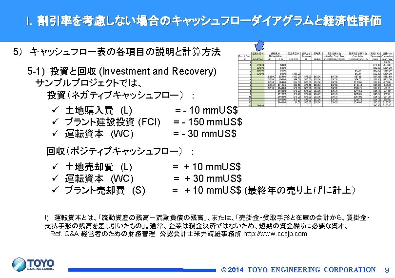 I 2 Fci Cost Of Land L Rs