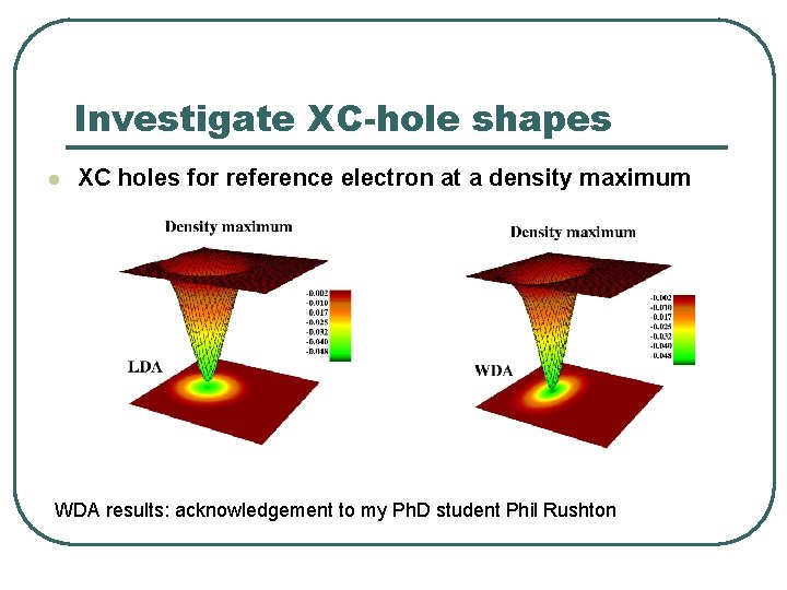 Investigate XC-hole shapes l XC holes for reference electron at a density maximum WDA