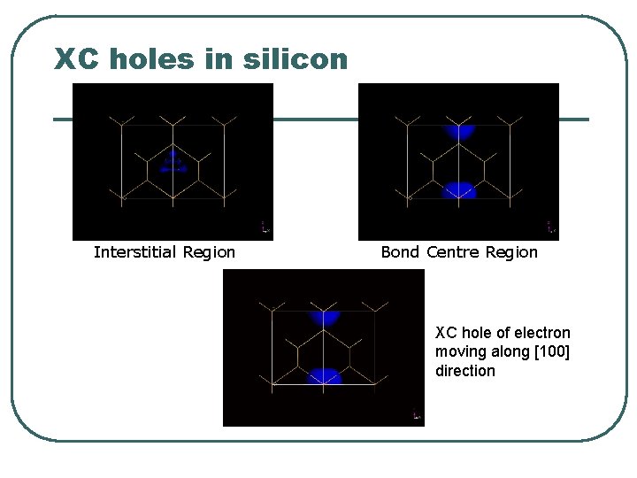 XC holes in silicon Interstitial Region Bond Centre Region XC hole of electron moving