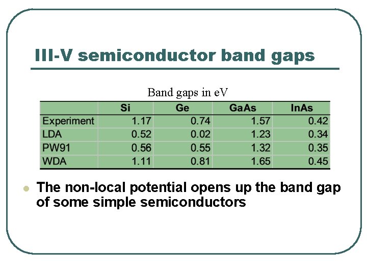 III-V semiconductor band gaps Band gaps in e. V l The non-local potential opens
