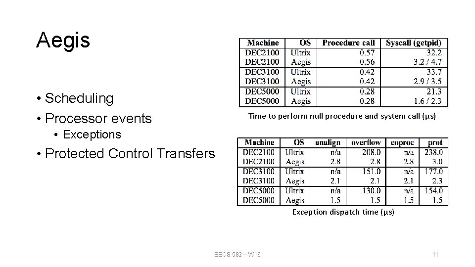 Aegis • Scheduling • Processor events Time to perform null procedure and system call Aegis • Scheduling • Processor events Time to perform null procedure and system call