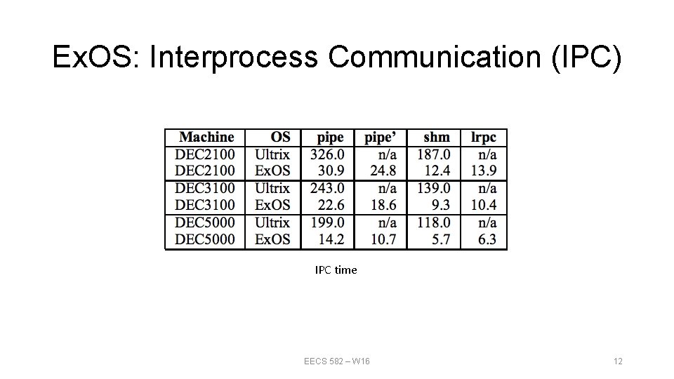Ex. OS: Interprocess Communication (IPC) IPC time EECS 582 – W 16 12 Ex. OS: Interprocess Communication (IPC) IPC time EECS 582 – W 16 12