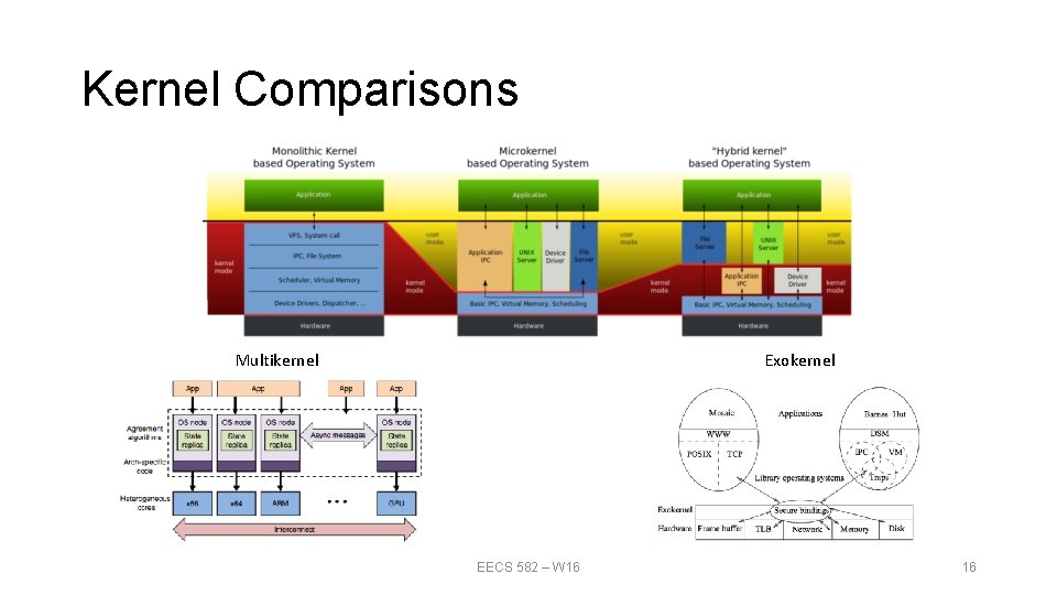 Kernel Comparisons Exokernel Multikernel EECS 582 – W 16 16 Kernel Comparisons Exokernel Multikernel EECS 582 – W 16 16