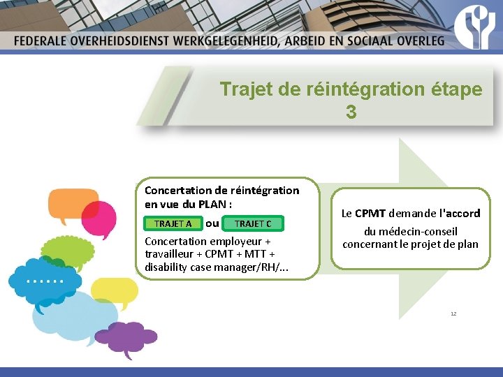 Trajet de réintégration étape 3 Concertation de réintégration en vue du PLAN : TRAJET