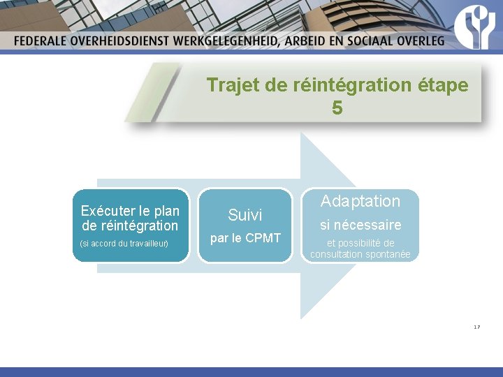 Trajet de réintégration étape 5 Exécuter le plan de réintégration (si accord du travailleur)