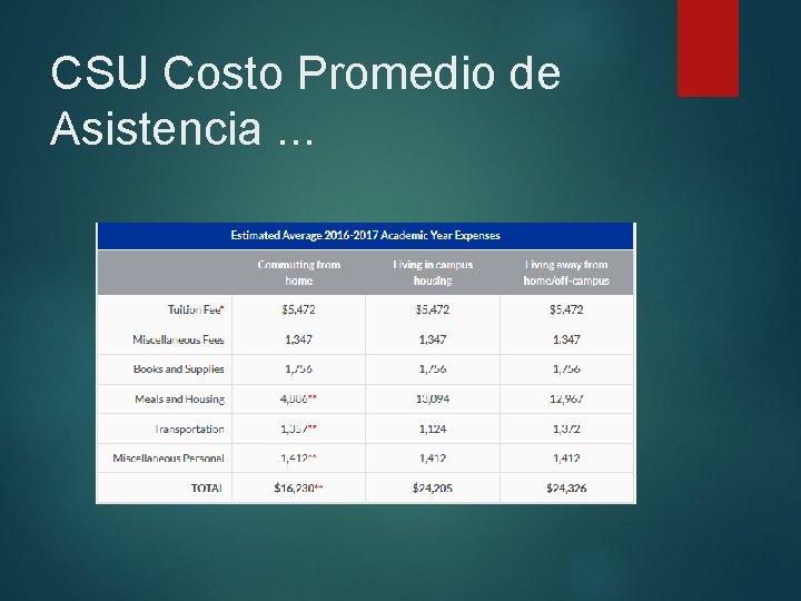 CSU Costo Promedio de Asistencia. . . CSU Costo Promedio de Asistencia. . .