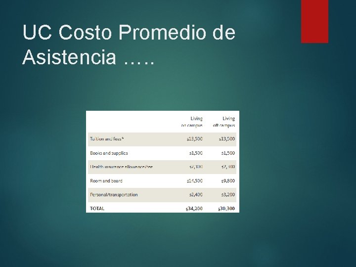 UC Costo Promedio de Asistencia …. . UC Costo Promedio de Asistencia …. .