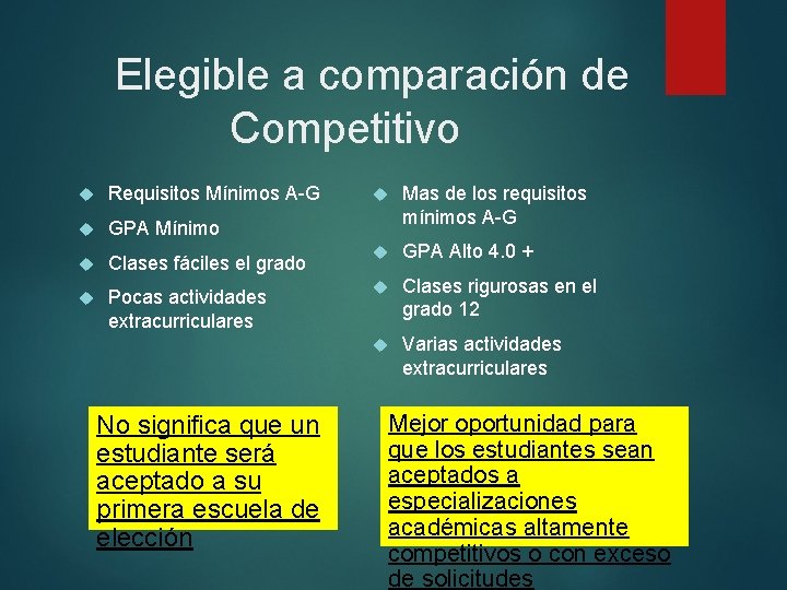 Elegible a comparación de Competitivo Requisitos Mínimos A-G GPA Mínimo Clases fáciles el grado Elegible a comparación de Competitivo Requisitos Mínimos A-G GPA Mínimo Clases fáciles el grado