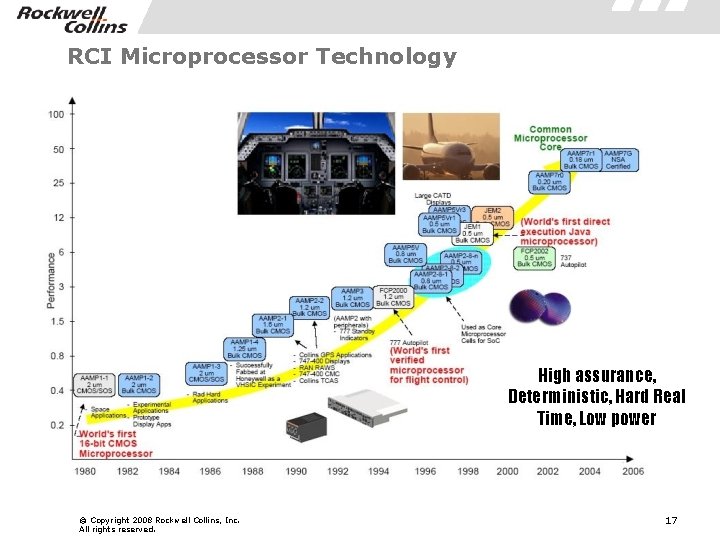 RCI Microprocessor Technology High assurance, Deterministic, Hard Real Time, Low power © Copyright 2008