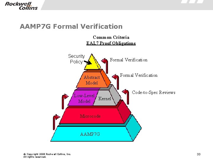 AAMP 7 G Formal Verification Common Criteria EAL 7 Proof Obligations Security Policy Formal