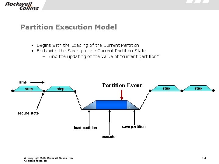 Partition Execution Model • Begins with the Loading of the Current Partition • Ends