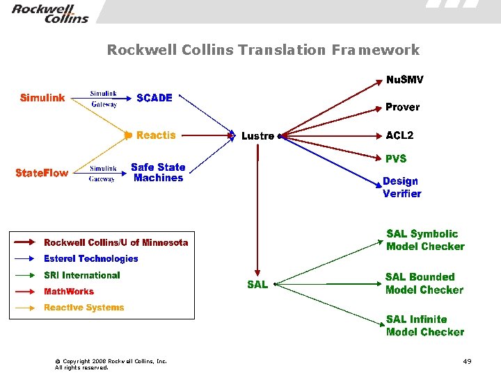 Rockwell Collins Translation Framework © Copyright 2008 Rockwell Collins, Inc. All rights reserved. 49