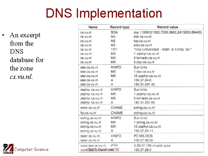 DNS Implementation • An excerpt from the DNS database for the zone cs. vu.