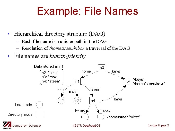 Example: File Names • Hierarchical directory structure (DAG) – Each file name is a