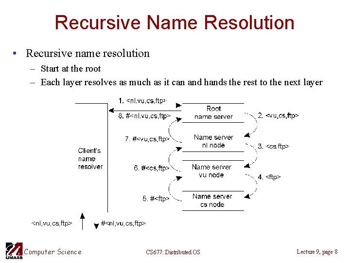 Recursive Name Resolution • Recursive name resolution – Start at the root – Each