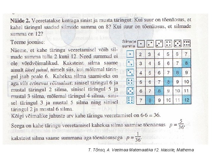 T. Tõnso, A. Veelmaa Matemaatika 12. klassile, Mathema 