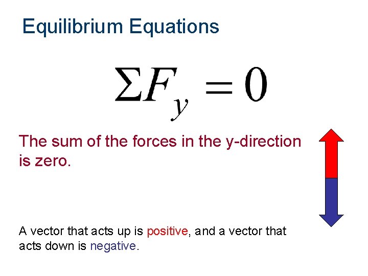 Equilibrium Equations The sum of the forces in the y-direction is zero. A vector
