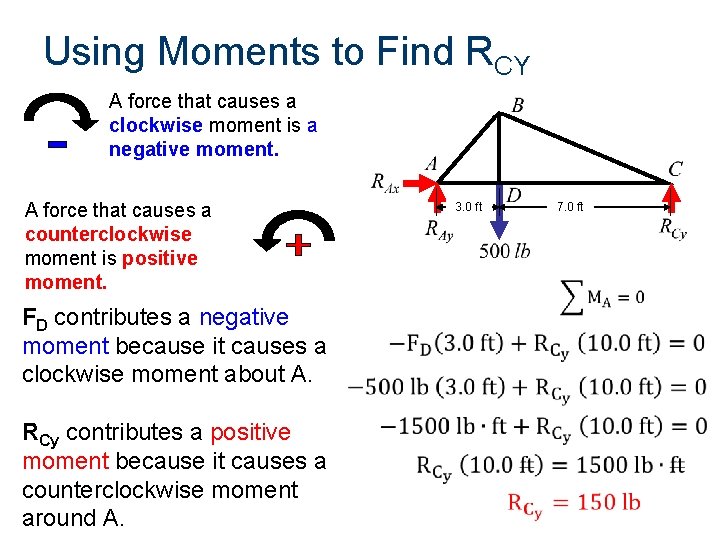 Using Moments to Find RCY A force that causes a clockwise moment is a