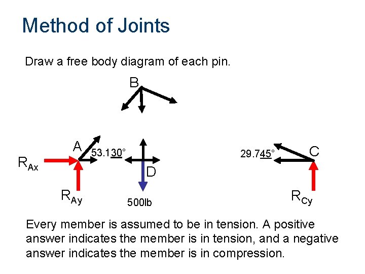 Method of Joints Draw a free body diagram of each pin. B RAx A