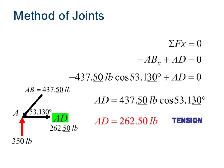Method of Joints 