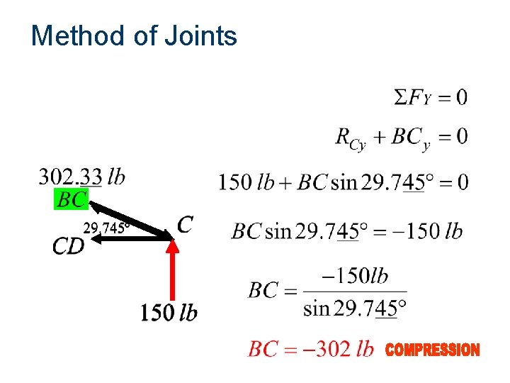 Method of Joints 