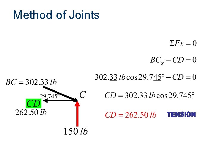 Method of Joints 