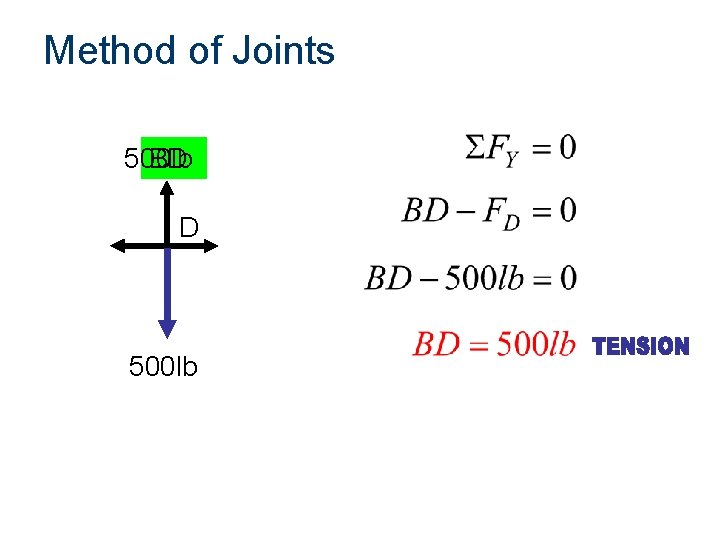 Method of Joints 500 lb BD D 500 lb 