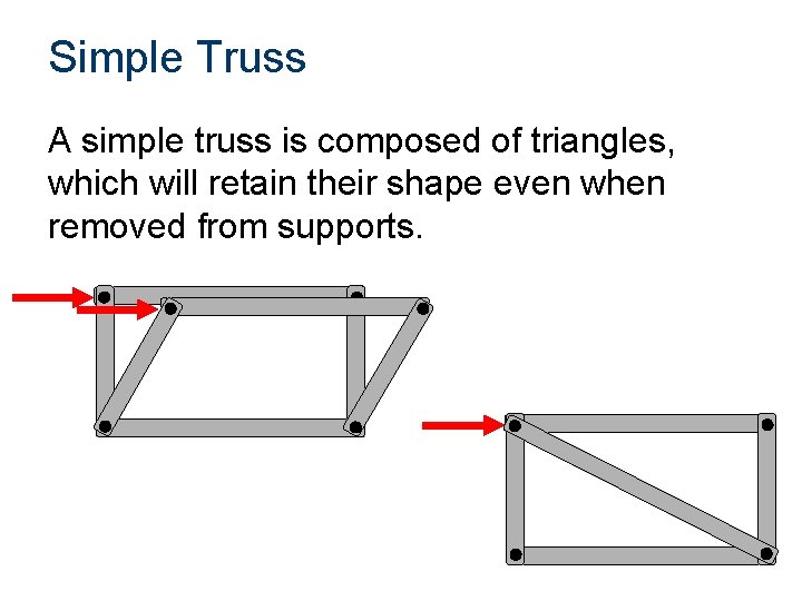 Simple Truss A simple truss is composed of triangles, which will retain their shape