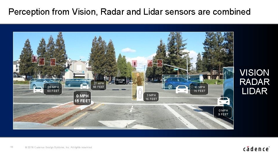 Perception from Vision, Radar and Lidar sensors are combined 27 MPH 68 FEET 28