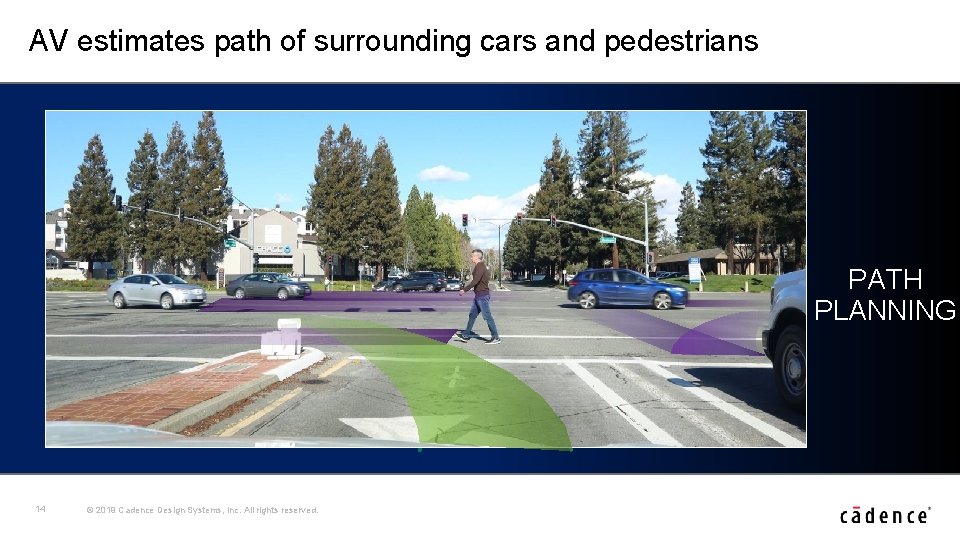 AV estimates path of surrounding cars and pedestrians PATH PLANNING 14 © 2019 Cadence