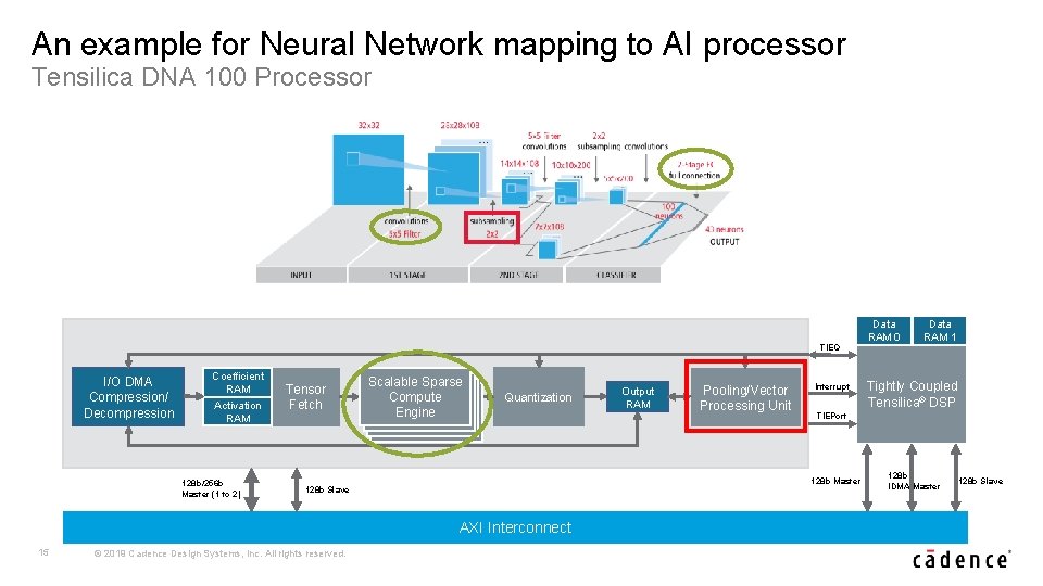 An example for Neural Network mapping to AI processor Tensilica DNA 100 Processor TIEQ