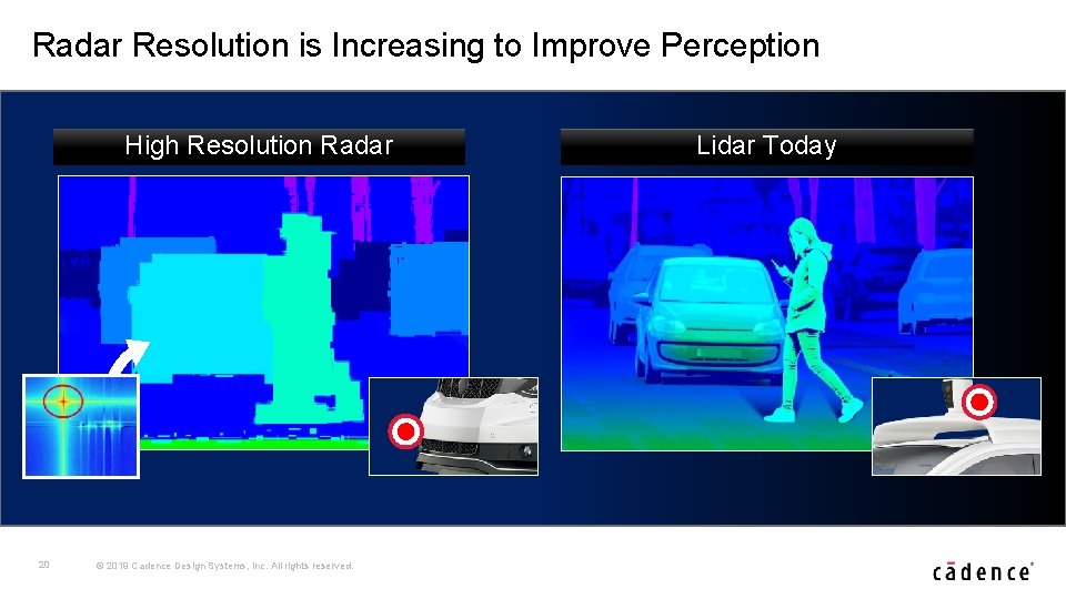 Radar Resolution is Increasing to Improve Perception High Resolution Radar 20 © 2019 Cadence