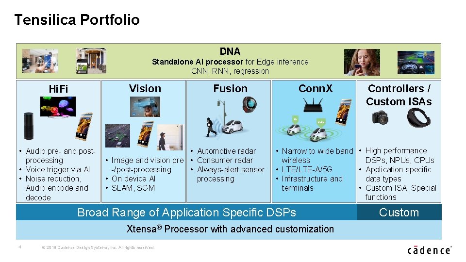 Tensilica Portfolio DNA Standalone AI processor for Edge inference CNN, RNN, regression Vision Hi.
