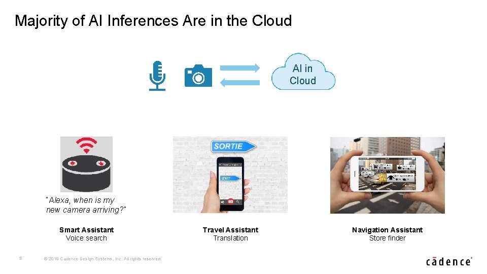 Majority of AI Inferences Are in the Cloud AI in Cloud “Alexa, when is