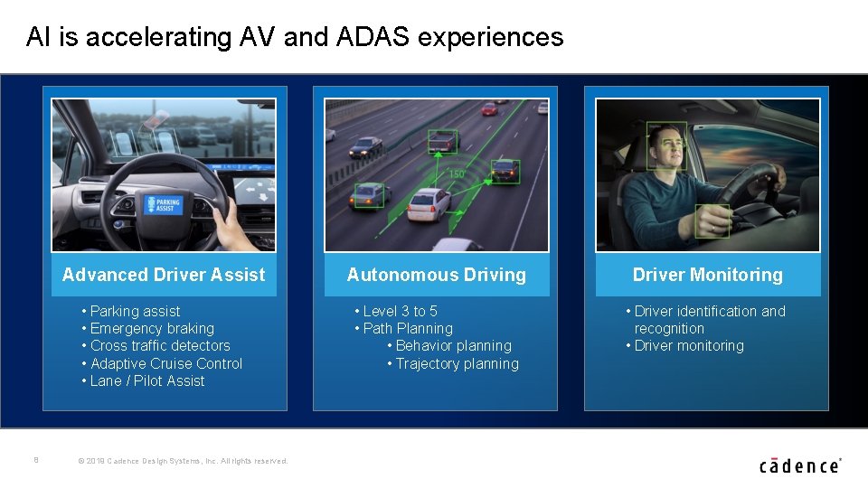 AI is accelerating AV and ADAS experiences 8 Advanced Driver Assist Autonomous Driving Driver