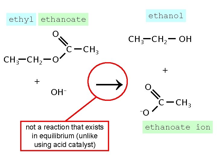 ethanol ethyl ethanoate O CH 3 CH 2 + O C OH- CH 3 ethanol ethyl ethanoate O CH 3 CH 2 + O C OH- CH 3